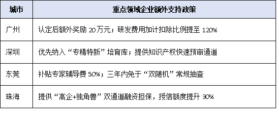 人工智能、生物醫藥迎利好！2025廣東高企重點支持技術領域清單解讀