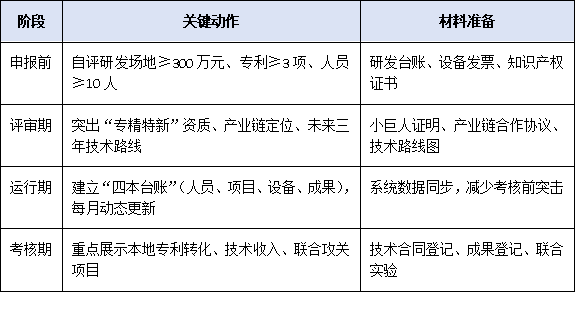 政策紅利釋放！珠海市工程技術研究中心新管理辦法出臺，聚焦“專精特新”與產業鏈協同創新
