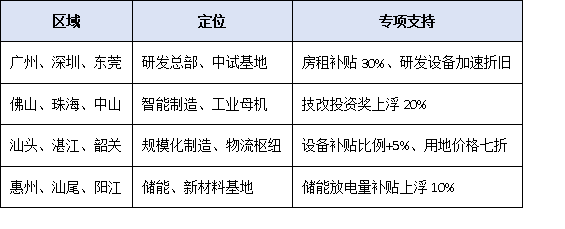 抓住新賽道！廣東省2025-2027年擴大工業(yè)投資方案下，專精特新企業(yè)公示后的發(fā)展機遇