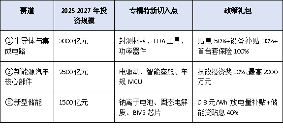 抓住新賽道！廣東省2025-2027年擴大工業(yè)投資方案下，專精特新企業(yè)公示后的發(fā)展機遇
