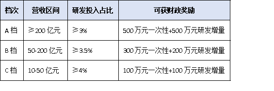 從問卷到資金：上規模民營企業調研數據如何直達財政、金融、土地三大惠企通道？