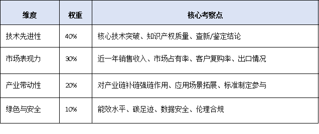 一文讀懂！廣東<a href=http://www.xjsygy.com/fuwu/mingyougaopin.html target=_blank class=infotextkey>名優高新技術產品</a>認定標準、流程與扶持政策全解析