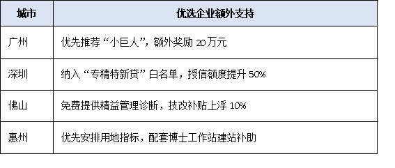 從達(dá)標(biāo)到優(yōu)選：廣東省專精特新企業(yè)認(rèn)定核心指標(biāo)與實操建議