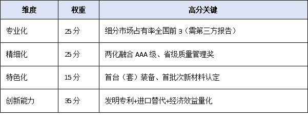 梯度培育新階段：廣東省專精特新中小企業申報全流程權威解讀
