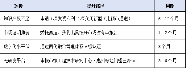 梯度培育新階段：廣東省<a href=http://www.xjsygy.com/fuwu/zhuanjingtexin.html target=_blank class=infotextkey>專精特新中小企業</a>申報全流程權威解讀
