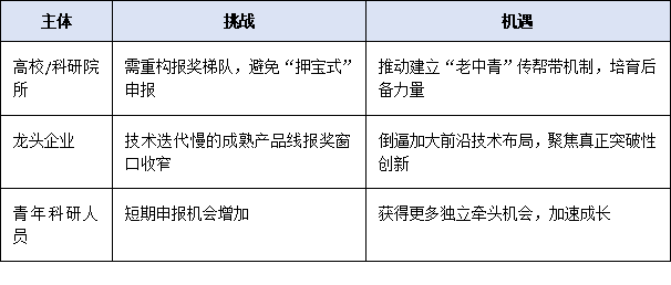連續獲獎將被禁賽！2025年廣東省科學技術獎新規：同一人兩年內只能提名一次