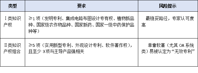 營收、專利、創新投入——2025年廣東專精特新申報硬性指標全梳理