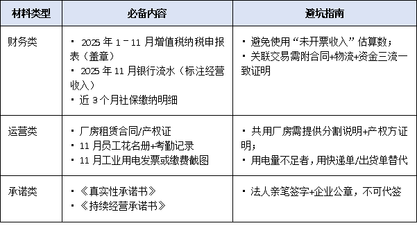 2025年“小升規”政策申報時間壓縮至1個月,企業如何快速完成入庫?