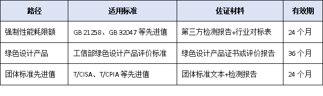 論文第一單位不能是國外機構！2025年廣東省科學技術獎代表性成果署名新規“綠色門檻”首進核心指標