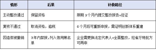 高企≠終身制！2026年“年報+抽查+復(fù)核”三位一體監(jiān)管機制解讀