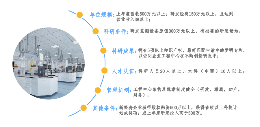 2022年廣東省工程技術研究中心認定補貼政策及項目申報條件.png
