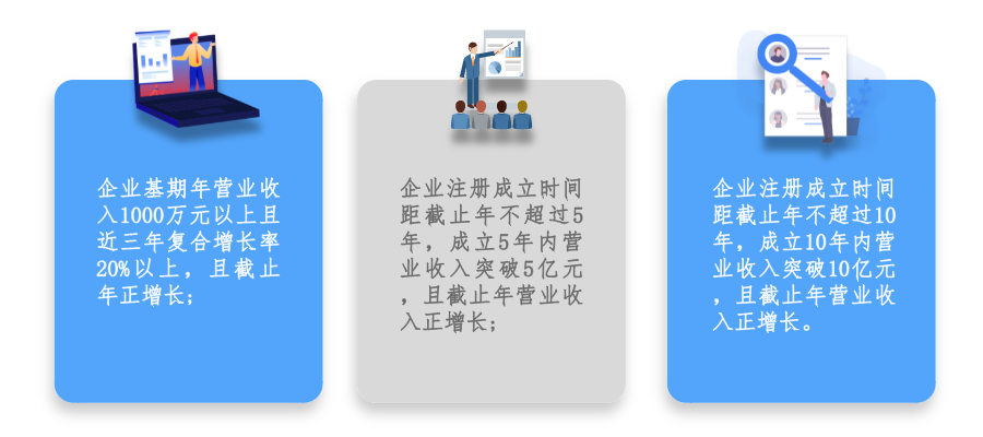 廣州市黃埔區(qū) 開(kāi)發(fā)區(qū)瞪羚企業(yè)認(rèn)定及培育條件、扶持政策